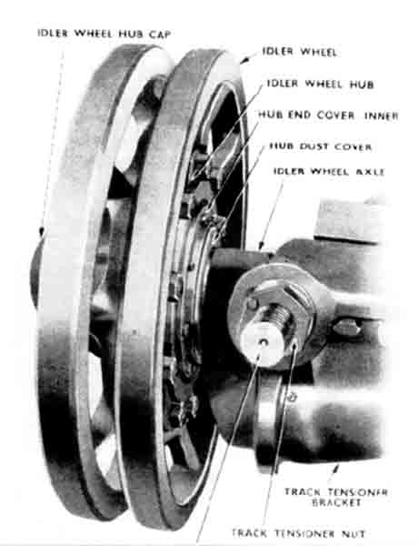 Centurion Idler Wheel and Track Tension